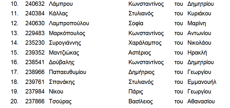 Όλες οι κρίσεις των αστυνομικών διευθυντών- Ποιοι προάγονται ποιοι, αποστρατεύονται - Φωτογραφία 3