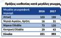 Αύξηση 77,8% στις υιοθεσίες το 2017 - Περισσότερες κατά 90% και πλέον σε Αττική και νησιά Αιγαίου - Φωτογραφία 2