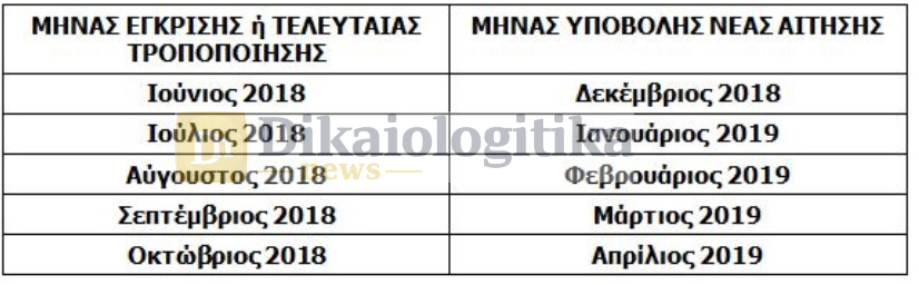 Κοινωνικό Εισόδημα Αλληλεγγύης ΚΕΑ: Ποιοι πρέπει να κάνουν νέα αίτηση - Φωτογραφία 2