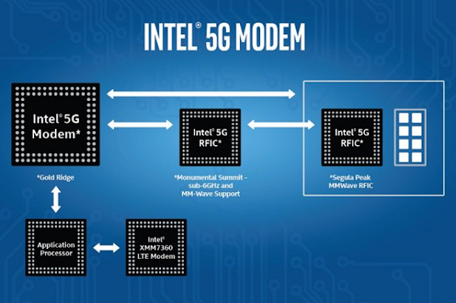 Η Apple θα ξεκινήσει το πρώτο iPhone με υποστήριξη 5G το 2020 - Φωτογραφία 3