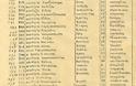 ΝΙΚΟΣ ΜΗΤΣΗΣ: ΗΠΕΙΡΟΣΟΥΛΙΩΤΕΣ ΣΤΟ ΑΓΡΙΝΙΟ (1823-1845) - Εποίκηση στο Βραχώρι, Ναύπακτο και Ξηρόμερο - Φωτογραφία 54