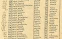 ΝΙΚΟΣ ΜΗΤΣΗΣ: ΗΠΕΙΡΟΣΟΥΛΙΩΤΕΣ ΣΤΟ ΑΓΡΙΝΙΟ (1823-1845) - Εποίκηση στο Βραχώρι, Ναύπακτο και Ξηρόμερο - Φωτογραφία 58