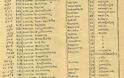 ΝΙΚΟΣ ΜΗΤΣΗΣ: ΗΠΕΙΡΟΣΟΥΛΙΩΤΕΣ ΣΤΟ ΑΓΡΙΝΙΟ (1823-1845) - Εποίκηση στο Βραχώρι, Ναύπακτο και Ξηρόμερο - Φωτογραφία 62