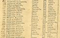 ΝΙΚΟΣ ΜΗΤΣΗΣ: ΗΠΕΙΡΟΣΟΥΛΙΩΤΕΣ ΣΤΟ ΑΓΡΙΝΙΟ (1823-1845) - Εποίκηση στο Βραχώρι, Ναύπακτο και Ξηρόμερο - Φωτογραφία 64