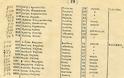 ΝΙΚΟΣ ΜΗΤΣΗΣ: ΗΠΕΙΡΟΣΟΥΛΙΩΤΕΣ ΣΤΟ ΑΓΡΙΝΙΟ (1823-1845) - Εποίκηση στο Βραχώρι, Ναύπακτο και Ξηρόμερο - Φωτογραφία 79