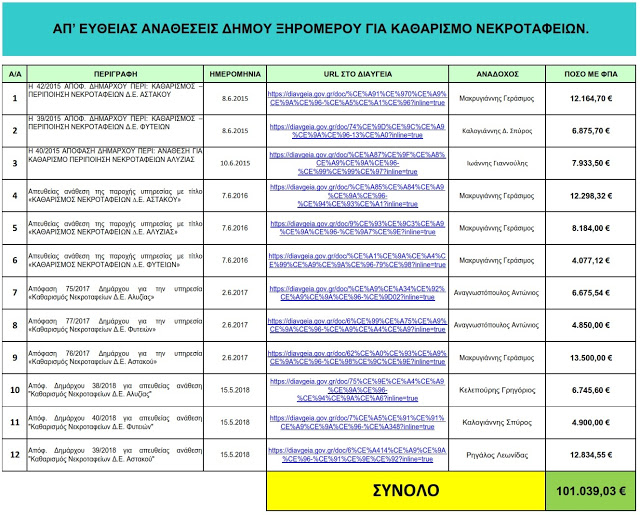 Καταγγελίες από κατοίκους για γελάδια που μπαίνουν επί μέρες στο Νεκροταφείο του Μύτικα - Φωτογραφία 2