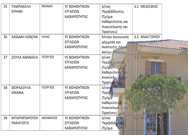 Έπιασαν δουλειά 45 άτομα με 8μηνα στο Δήμο ΑΚΤΙΟΥ ΒΟΝΙΤΣΑΣ (ΤΑ ΟΝΟΜΑΤΑ) - Φωτογραφία 1