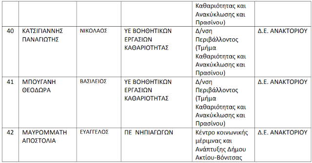 Έπιασαν δουλειά 45 άτομα με 8μηνα στο Δήμο ΑΚΤΙΟΥ ΒΟΝΙΤΣΑΣ (ΤΑ ΟΝΟΜΑΤΑ) - Φωτογραφία 10