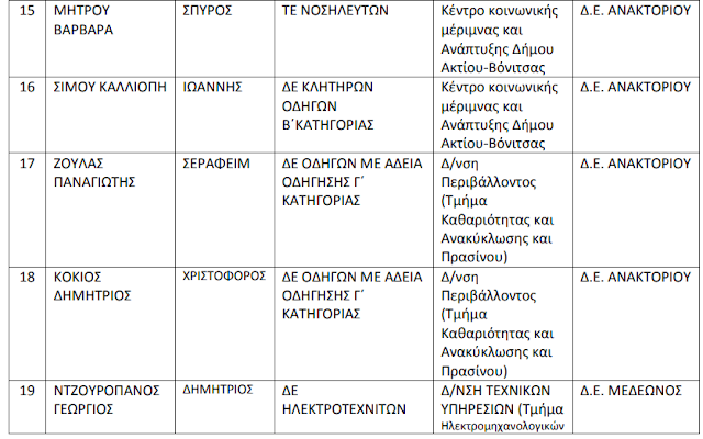 Έπιασαν δουλειά 45 άτομα με 8μηνα στο Δήμο ΑΚΤΙΟΥ ΒΟΝΙΤΣΑΣ (ΤΑ ΟΝΟΜΑΤΑ) - Φωτογραφία 16