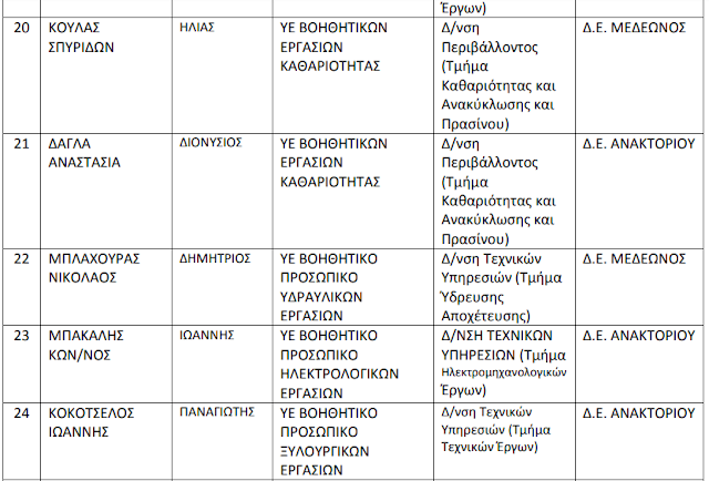 Έπιασαν δουλειά 45 άτομα με 8μηνα στο Δήμο ΑΚΤΙΟΥ ΒΟΝΙΤΣΑΣ (ΤΑ ΟΝΟΜΑΤΑ) - Φωτογραφία 17