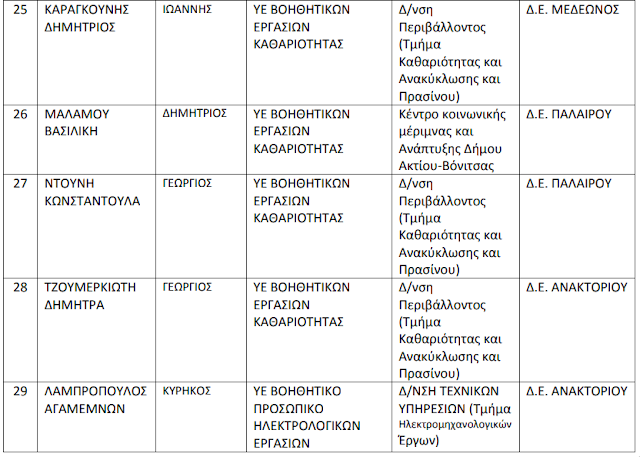 Έπιασαν δουλειά 45 άτομα με 8μηνα στο Δήμο ΑΚΤΙΟΥ ΒΟΝΙΤΣΑΣ (ΤΑ ΟΝΟΜΑΤΑ) - Φωτογραφία 18