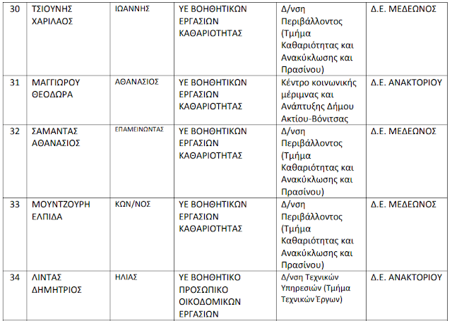 Έπιασαν δουλειά 45 άτομα με 8μηνα στο Δήμο ΑΚΤΙΟΥ ΒΟΝΙΤΣΑΣ (ΤΑ ΟΝΟΜΑΤΑ) - Φωτογραφία 19