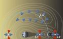 Η μελλοντική αποστολή Lagrange της ESA για την παρακολούθηση του Ήλιου
