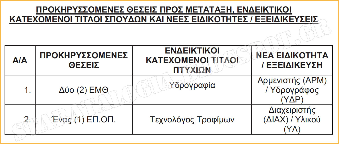 Μετάταξη ΕΜΘ-ΕΠΟΠ στο Σώμα Μονίμων Υπαξιωματικών ΠΝ έτους 2018 (ΠΡΟΚΗΡΥΞΗ-ΠΙΝΑΚΑΣ) - Φωτογραφία 2