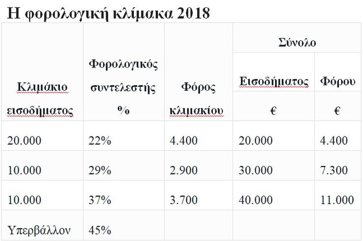 Μέχρι Δευτέρα (3/12) οι ΚΥΑ. Ημερομηνία καταβολής η 14η Δεκεμβρίου μαζί με κοινωνικό μέρισμα - Φωτογραφία 2