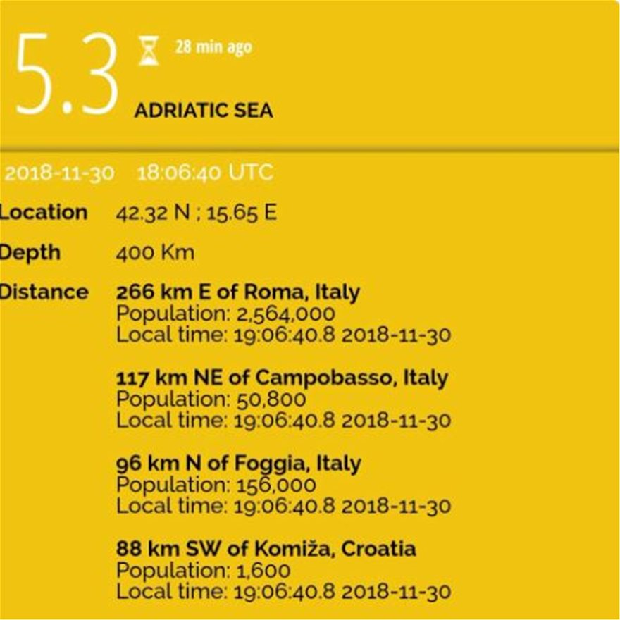 Ιταλία: Σεισμός 5,3 Ρίχτερ στην Αδριατική - Φωτογραφία 3