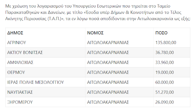 Πόσα παίρνουν οι Δήμοι της Αιτωλοακαρνανίας από λοιπά τέλη και Τέλος Ακίνητης Περιουσίας - Φωτογραφία 2