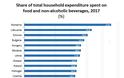Έρευνα της Eurostat: Πανάκριβο το καθημερινό τραπέζι στην Ελλάδα - Φωτογραφία 2