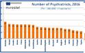 Αύξηση ψυχιάτρων στην Ελλάδα στα χρόνια της κρίσης - Το παράδοξο σε σχέση με τις άλλες ειδικότητες - Φωτογραφία 2