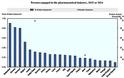 ΟΟΣΑ: Αιφνιδιασμένες οι χώρες από τη φαρμακευτική καινοτομία - Το πρόβλημα της Ελλάδας - Φωτογραφία 4