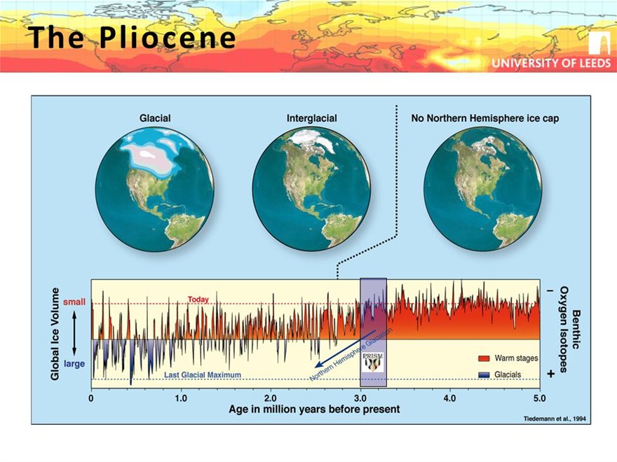 «Επιστροφή» στο Πλειόκαινο το 2030: Το κλίμα «ταξιδεύει» 3 εκατ. χρόνια στο παρελθόν - Φωτογραφία 3