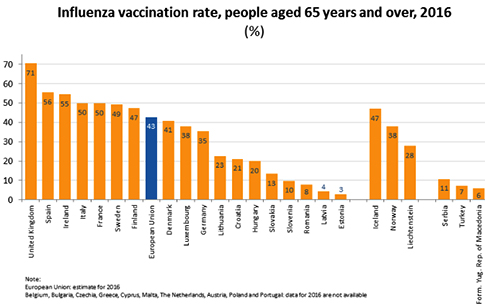 Χωρίς αντιγριπικό εμβολιασμό ένας στους δύο Έλληνες ηλικίας 65 ετών και άνω - Οδηγίες από τους ειδικούς - Φωτογραφία 2
