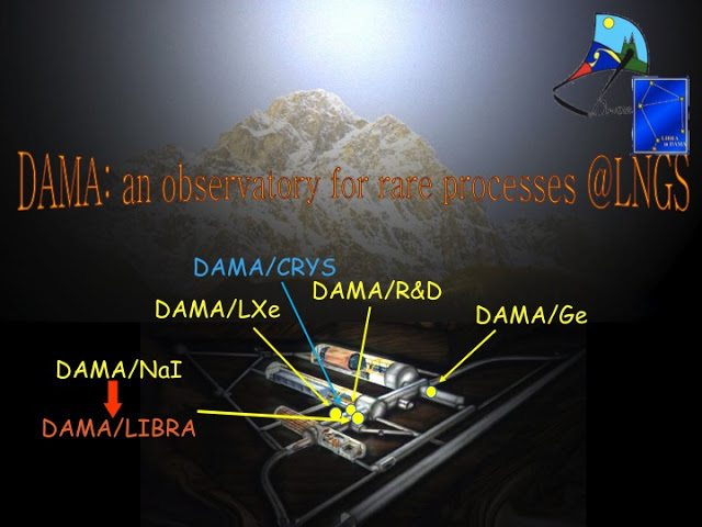 Πειράματα ανίχνευσης σκοτεινής ύλης: COSINE-100 εναντίον DAMA - Φωτογραφία 1