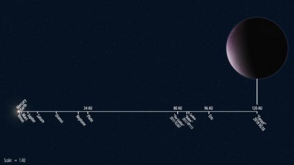 Tο πιο μακρινό σώμα που έχει ποτέ παρατηρηθεί στο ηλιακό μας σύστημα - Φωτογραφία 1