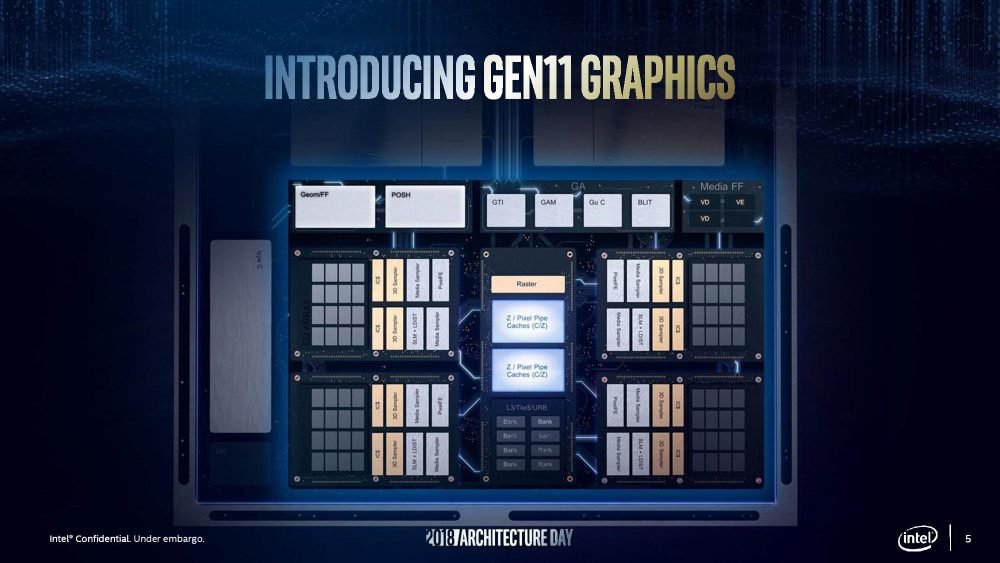 1 TFLOPs performance στην 11η γενιά Intel Graphics - Φωτογραφία 1