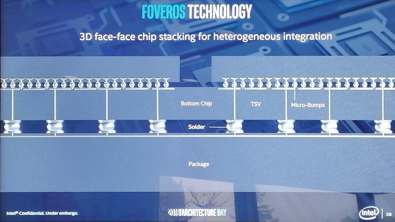 FOVEROS: Το νέο 3D chip packaging της Intel - Φωτογραφία 4