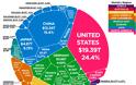 Η παγκόσμια οικονομία 80 δισεκατομμυρίων δολαρίων με μια ματιά