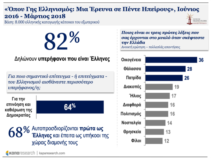 Οι Έλληνες ξυπνάμε με το κινητό στο χέρι - Φωτογραφία 4