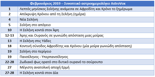 Αστροημερολόγιο 2019 - Φωτογραφία 3