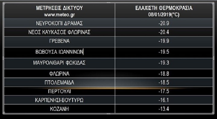 Στους -19 βαθμούς η θερμοκρασία σε Φλώρινα - Πτολεμαΐδα - Φωτογραφία 2