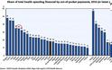 Ένα νέο Μνημόνιο κοστίζουν ετησίως “φακελάκια”, παραοικονομία και ιδιωτικές πληρωμές στην Υγεία - Φωτογραφία 2