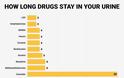 Πόσο χρόνο παραμένουν στον οργανισμό μας τα ναρκωτικά; Τα αποτελέσματα εντυπωσιάζουν! - Φωτογραφία 3