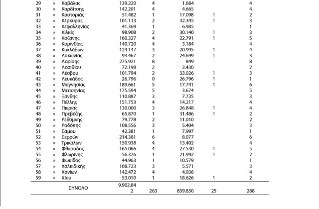 Αιτωλοακαρνανία: Επτά παραμένουν οι βουλευτικές έδρες – Σε ΦΕΚ ο αριθμός ανά εκλογική περιφέρεια - Φωτογραφία 3