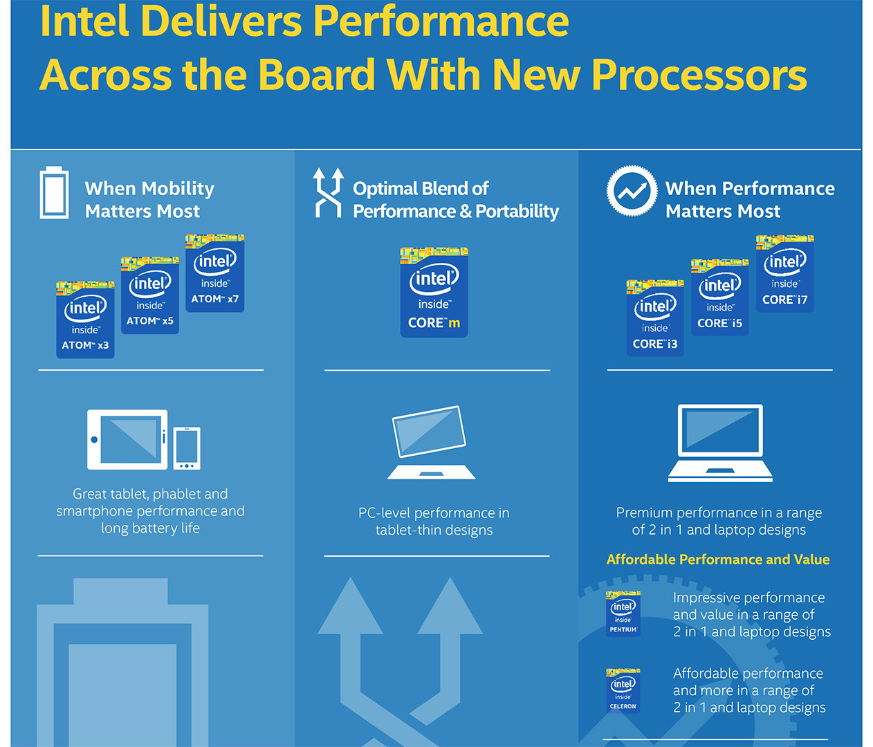 Η Intel εμπλουτίζει την 9η γενιά Core επεξεργαστών - Φωτογραφία 1