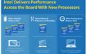 Η Intel εμπλουτίζει την 9η γενιά Core επεξεργαστών