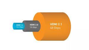 HDMI 2.1 - Οι τελευταίες τάσεις από την CES 2019 - Φωτογραφία 2