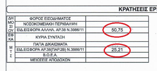 ΠΟΕΣ: Ανακοίνωση σχετικά με το χαράτσι στα αναδρομικά μας - Φωτογραφία 6