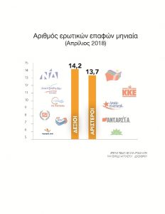 Επηρεάζει η πολιτική μας τοποθέτηση τις επιδόσεις μας στο κρεβάτι; - Φωτογραφία 2