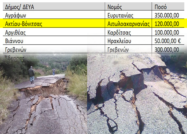 120.000 ευρώ στον Δήμο Ακτίου – Βόνιτσας για την αποκατάσταση ζημιών από την κακοκαιρία - Φωτογραφία 1