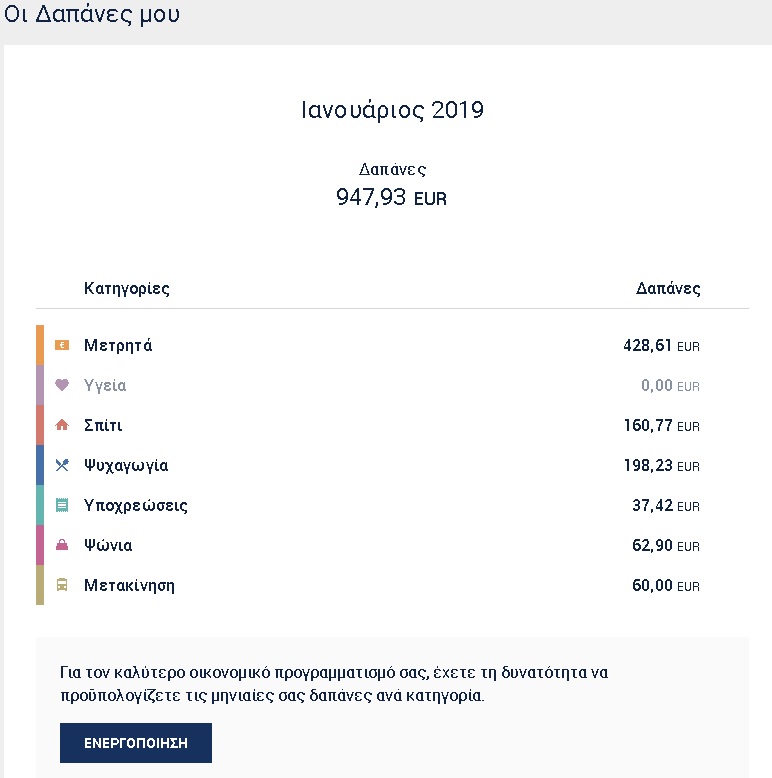 Ήρθε το νέο e-banking της Τράπεζας Πειραιώς - Οι έξτρα δυνατότητες (ΦΩΤΟ) - Φωτογραφία 2