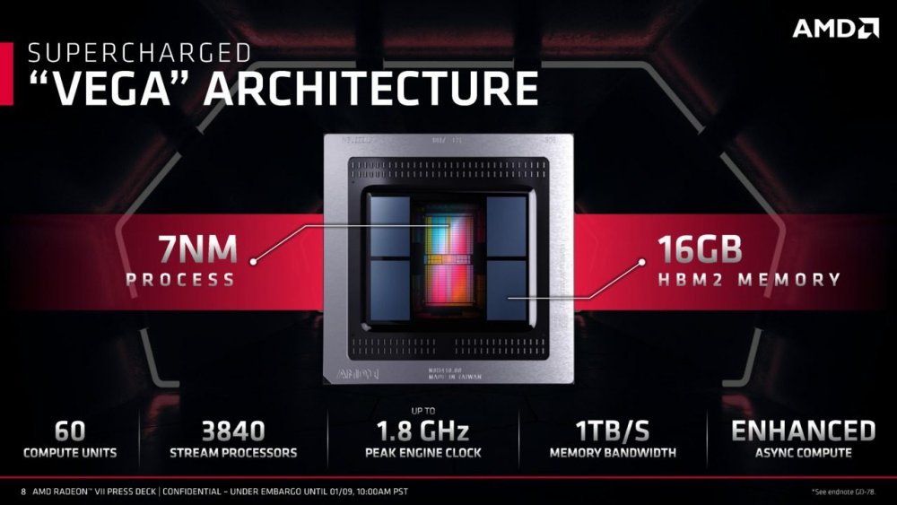 Tech specs της Radeon VII ανάρτησε η AMD - Φωτογραφία 1