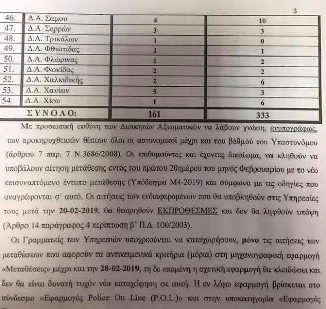 Πρωταθλητές στις μεταθέσεις Αττική, Θεσσαλονίκη, Δωδεκάνησα - Φωτογραφία 3