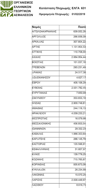 Πληρωμή αποζημιώσεων ύψους 26 εκατ. ευρώ από τον ΕΛΓΑ - Φωτογραφία 2