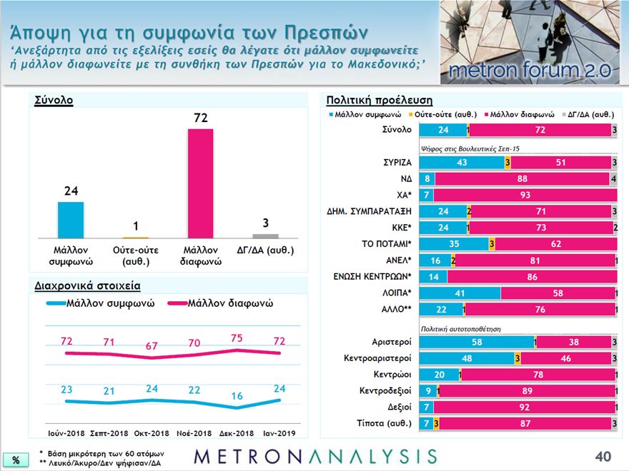 Γκάλοπ Metron Analysis: Ποιες επαγγελματικές κατηγορίες στηρίζουν ΝΔ και ποιες ΣΥΡΙΖΑ - Φωτογραφία 5