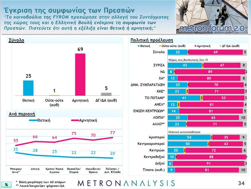 Γκάλοπ Metron Analysis: Ποιες επαγγελματικές κατηγορίες στηρίζουν ΝΔ και ποιες ΣΥΡΙΖΑ - Φωτογραφία 6