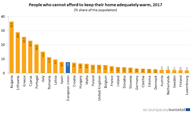 Ένα στα τέσσερα νοικοκυριά στην Ελλάδα δεν έχει επαρκή θέρμανση - Φωτογραφία 2